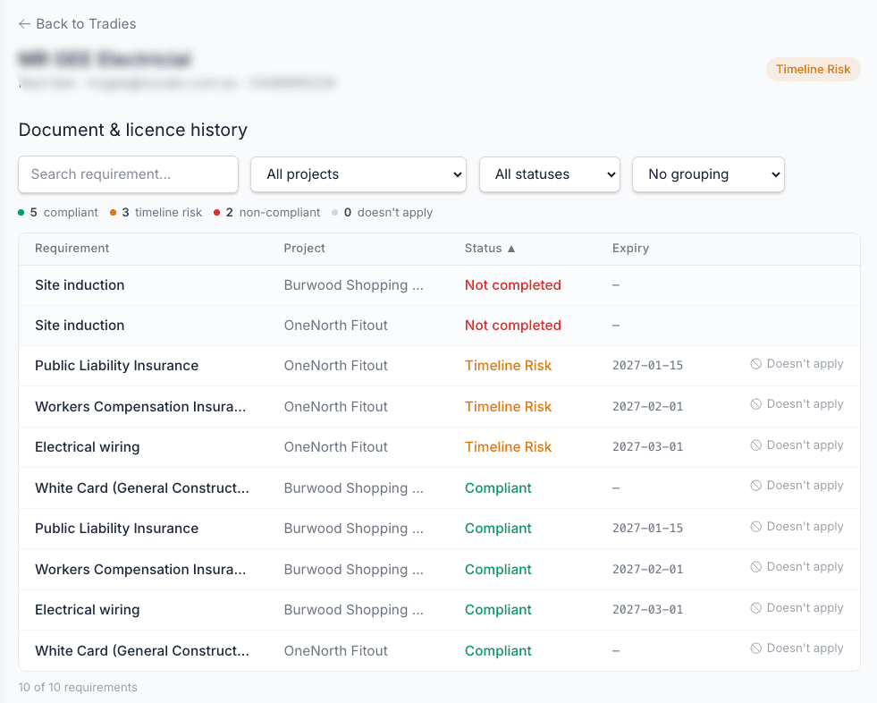 A subcontractor scorecard showing their document and licence history across projects, and their incident involvement